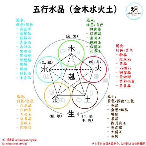 五行水晶 功效|【水晶五行屬性怎麼看？】這樣配戴水晶才有效 